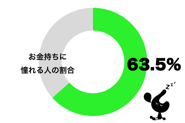 お金持ちに憧れる