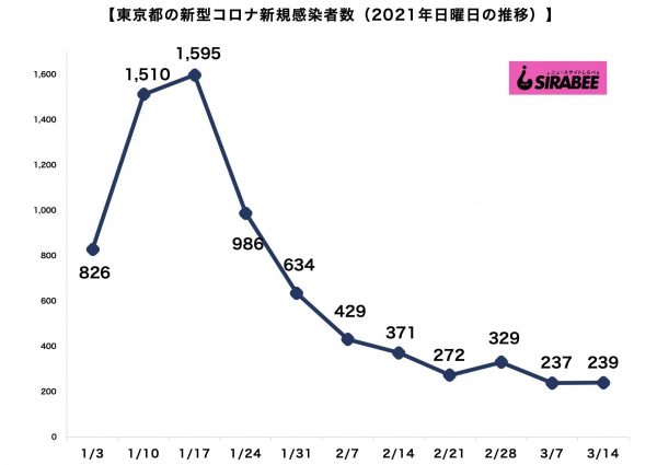 新型コロナウイルス