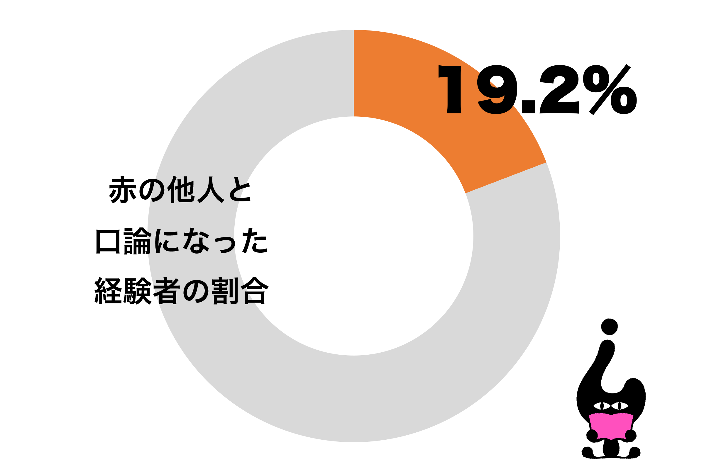 40代男性の3割が赤の他人と口論 向こうが悪いのにキレられて Sirabee