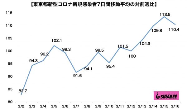 新型コロナウイルス