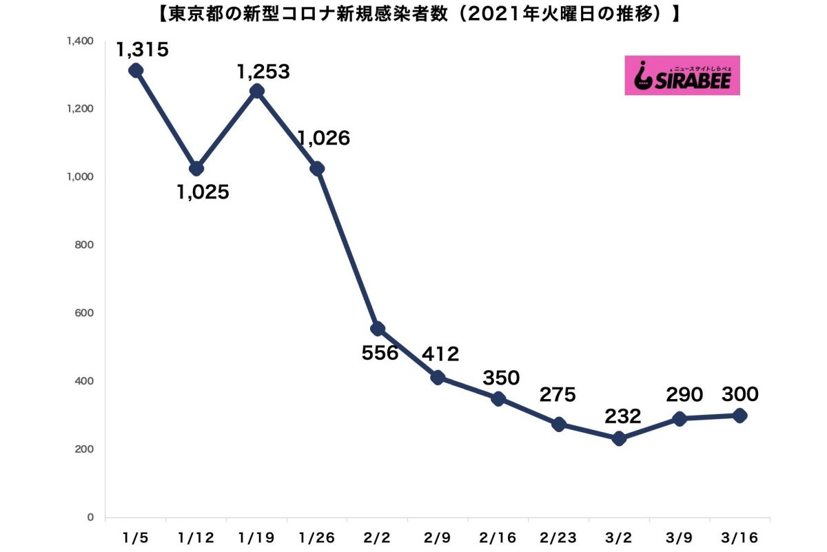 新型コロナウイルス