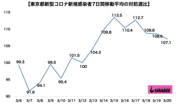 新型コロナウイルス