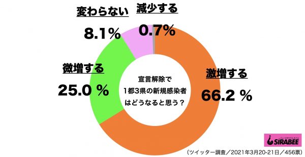 緊急事態宣言解除