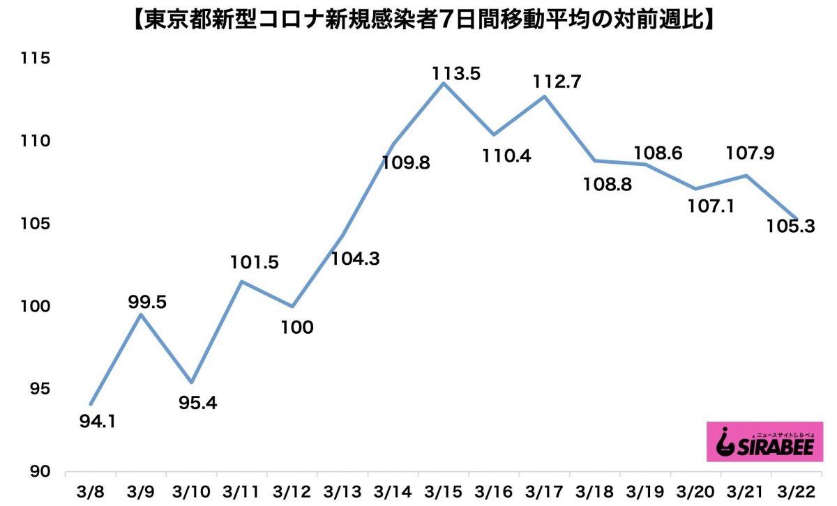 新型コロナウイルス