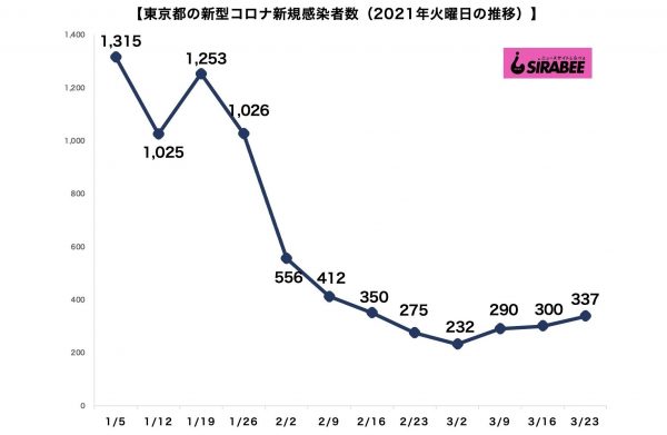 新型コロナウイルス