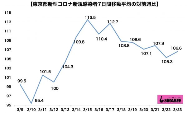 新型コロナウイルス