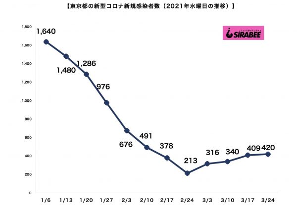 新型コロナウイルス