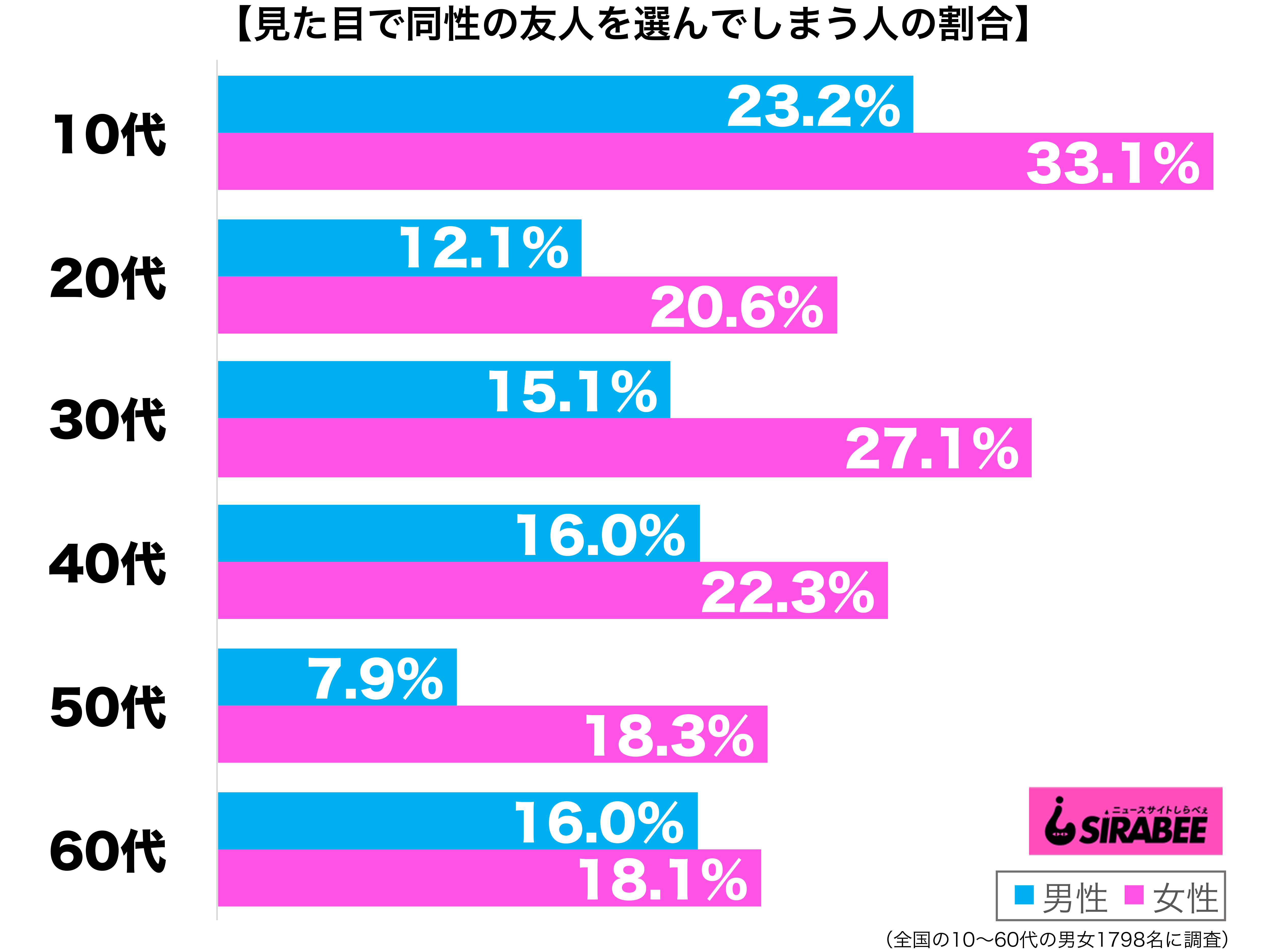 すべては性的な夢から始まりました。これは私が考える意味を意味しているのでしょうか?