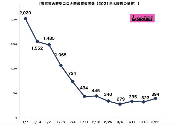 新型コロナウイルス