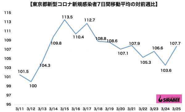 新型コロナウイルス