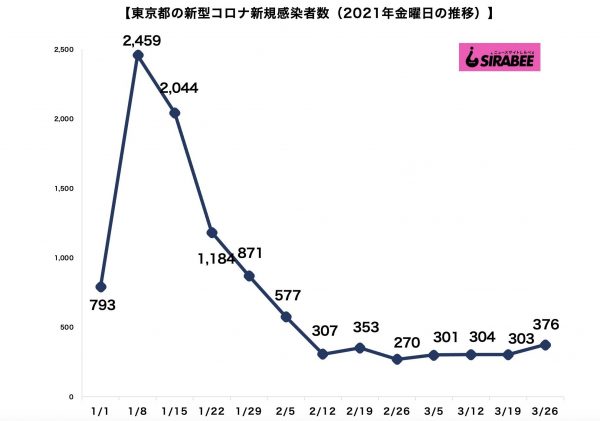 新型コロナウイルス