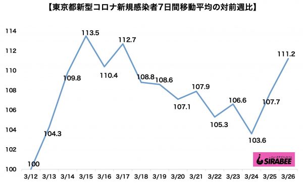 新型コロナウイルス