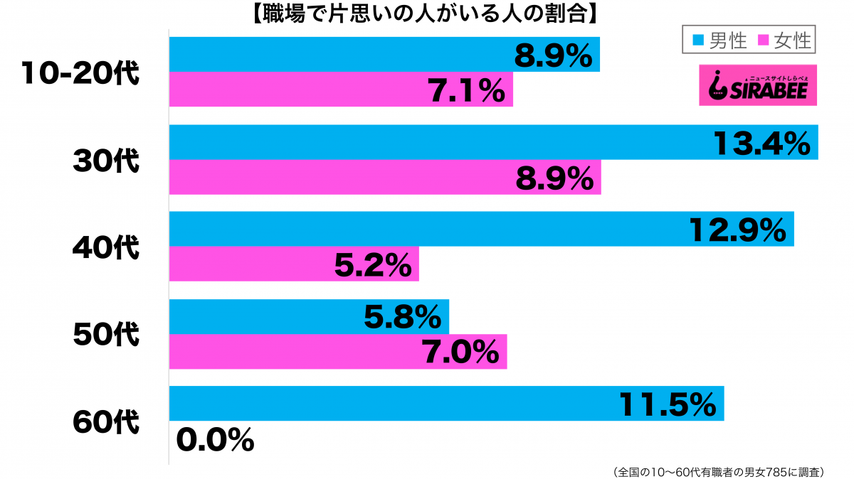 sirabee20210326kataomoi2