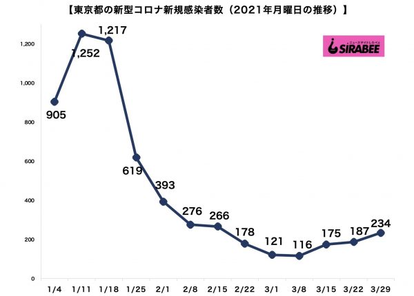 新型コロナウイルス