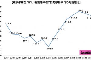 新型コロナウイルス