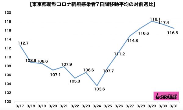 新型コロナウイルス