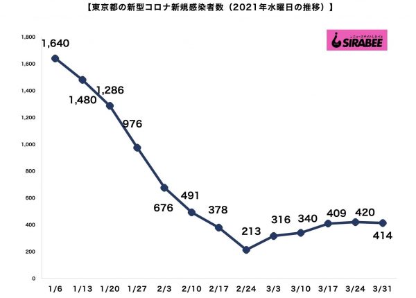 新型コロナウイルス