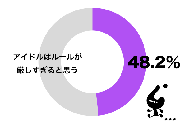 アイドルはルールが厳しすぎると思う