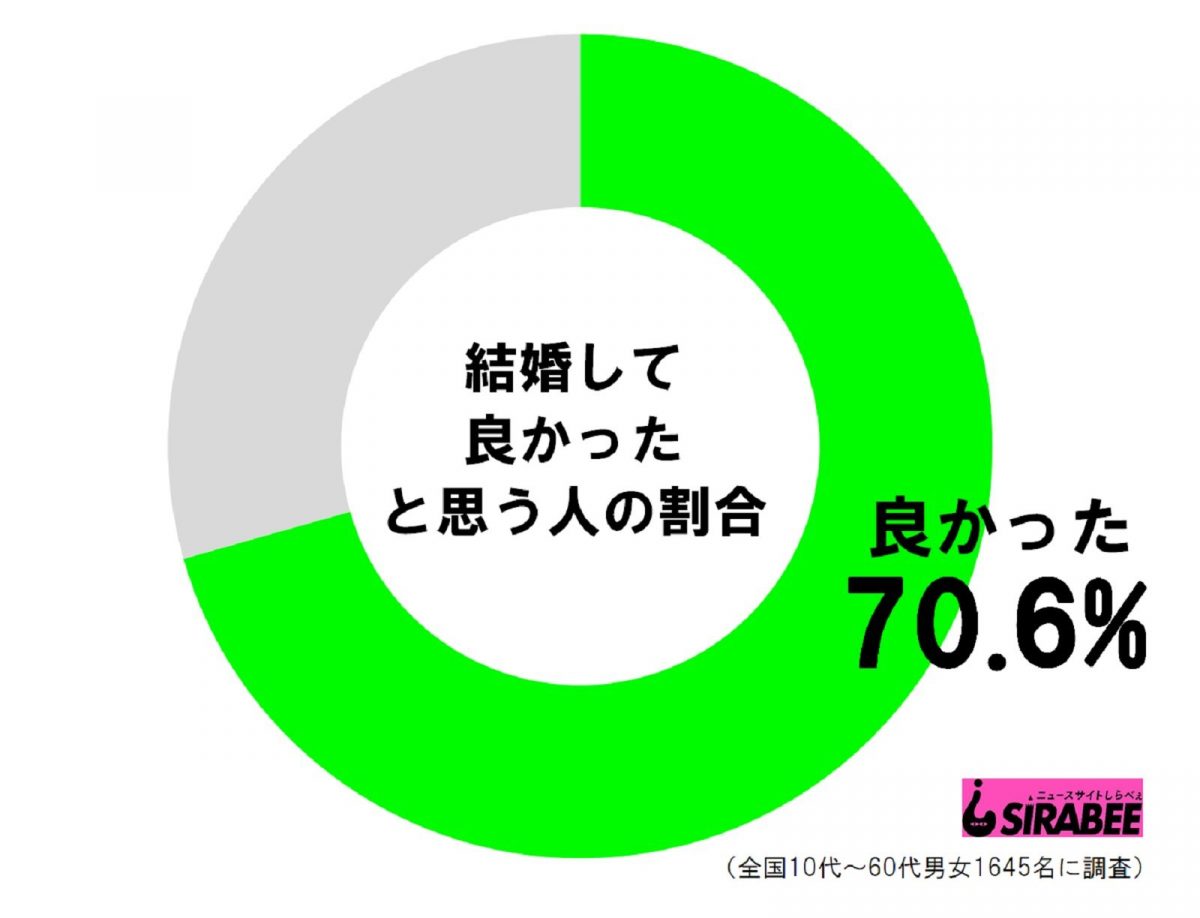 sirabee20210502kekkonyoki2