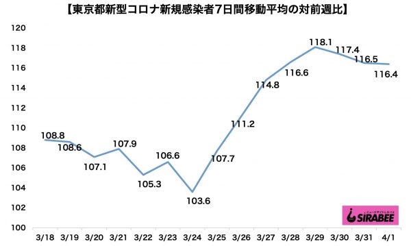 新型コロナウイルス