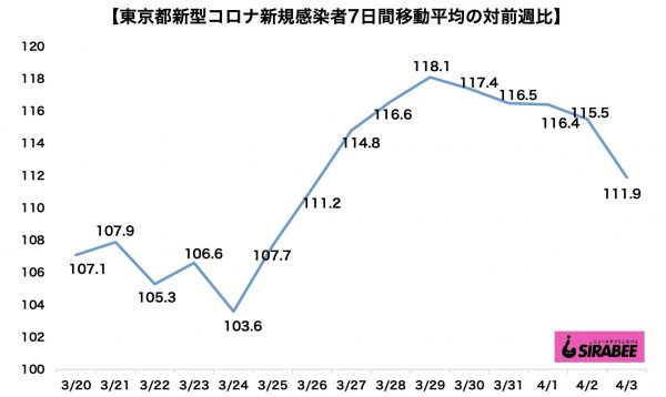 新型コロナウイルス