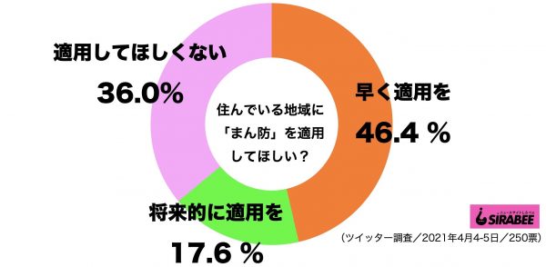 まん延防止等重点措置