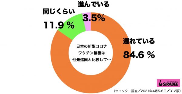 新型コロナウイルス・ワクチン接種