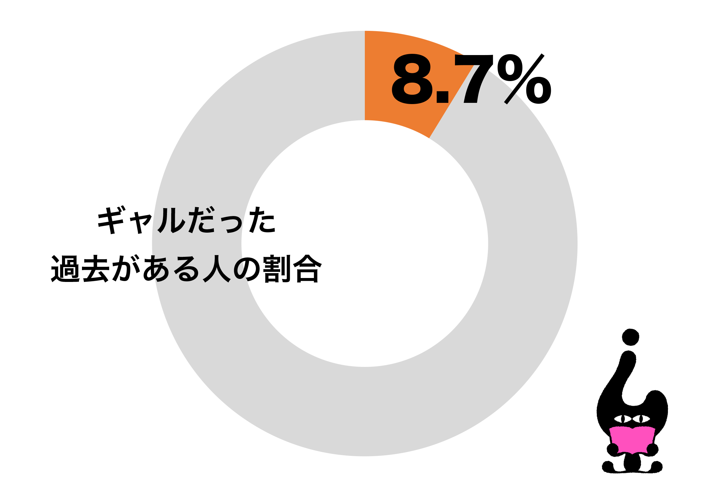 今は清楚系だけれど ギャルだった過去がある 最も多いのは代女性 Sirabeegal Catch