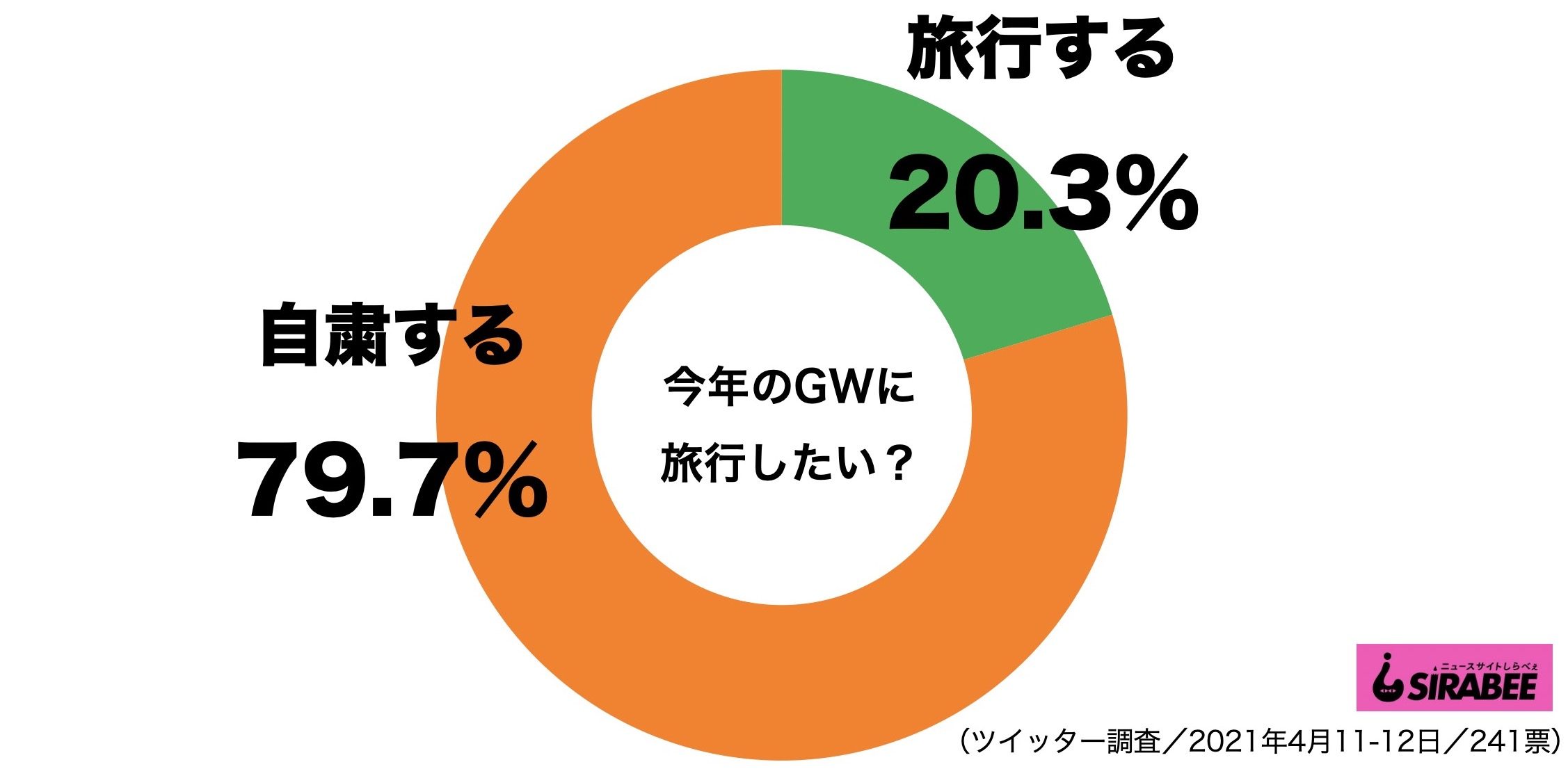 GWに旅行するか自粛するか