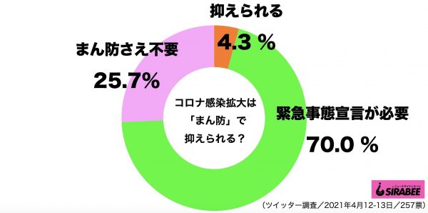 まん防・まん延防止等重点措置