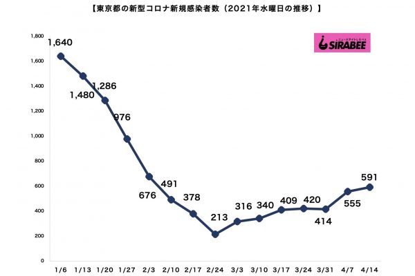 新型コロナウイルス