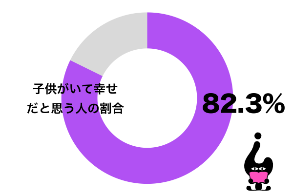 子供がいて幸せだと思う