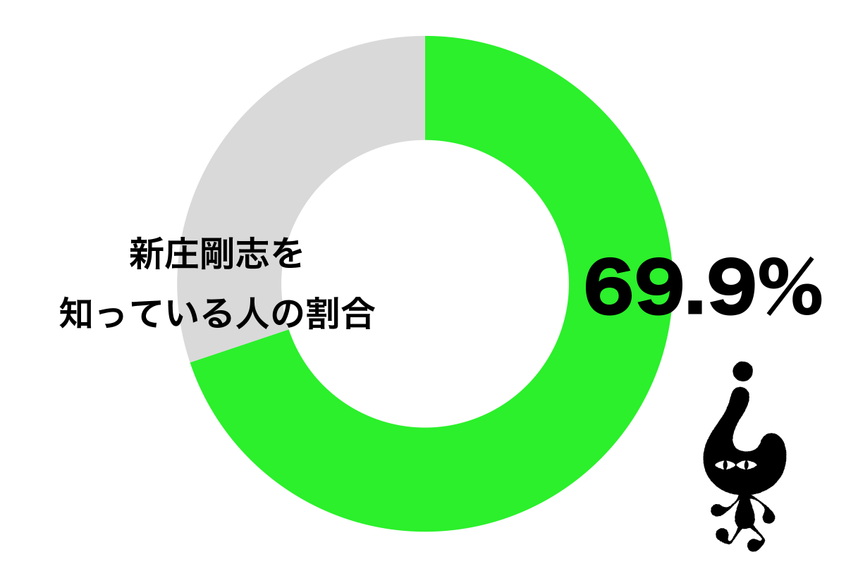 sirabee20210414shinjo_catch