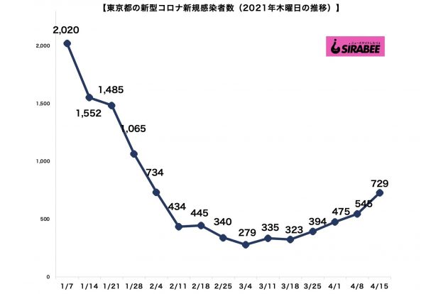 新型コロナウイルス