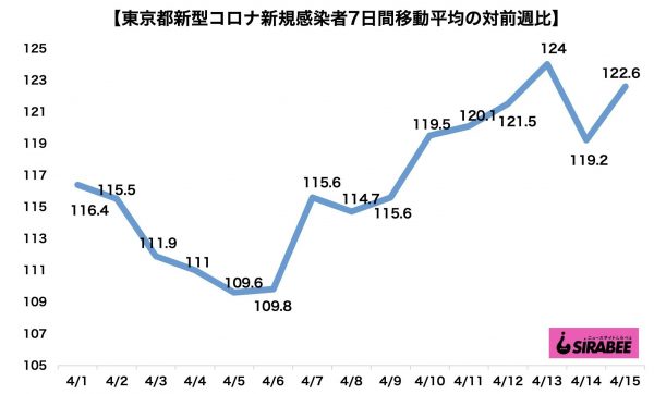 新型コロナウイルス