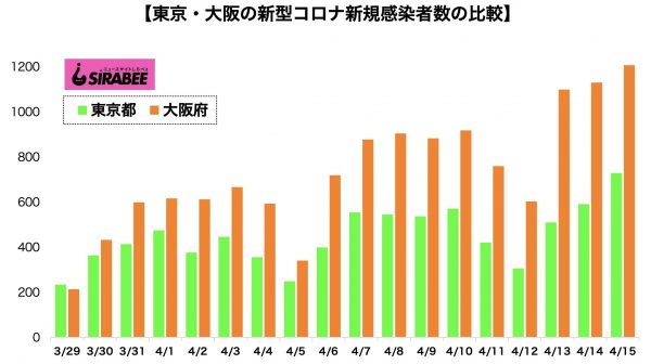 新型コロナウイルス