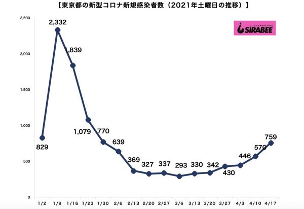 新型コロナウイルス