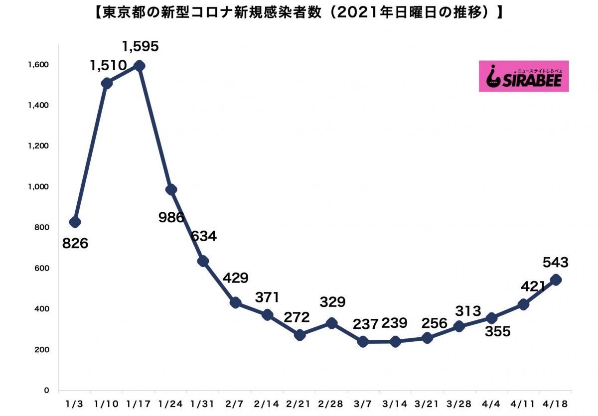 新型コロナウイルス