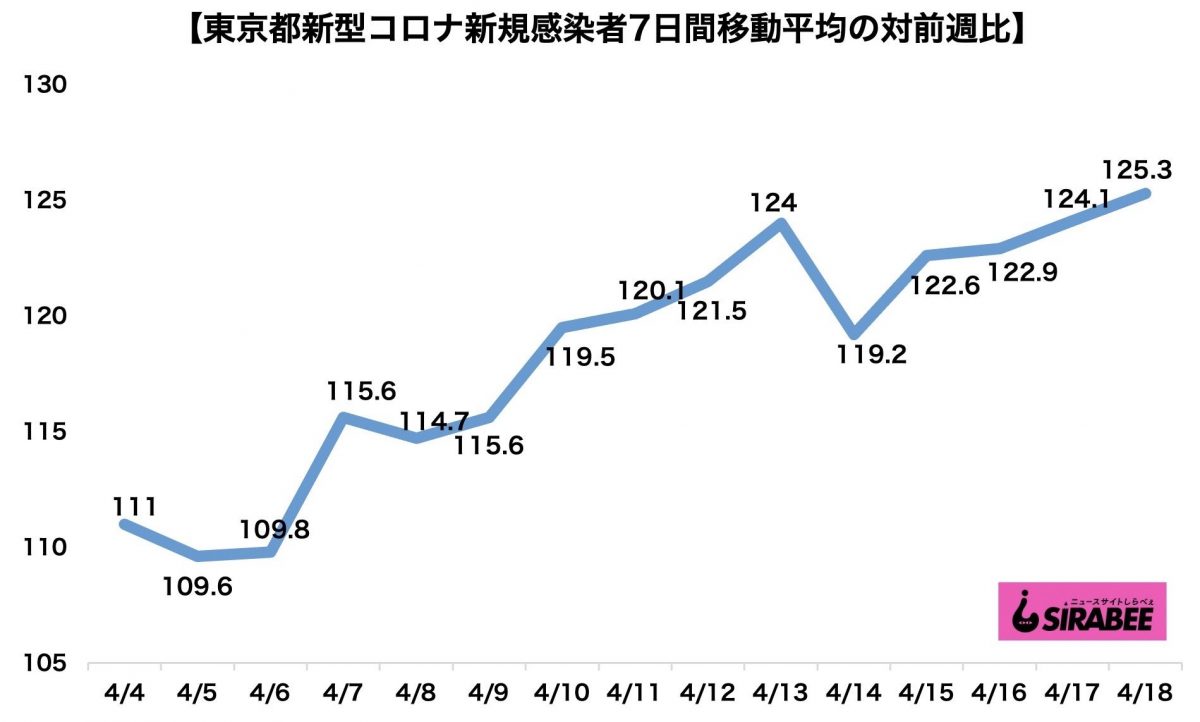 新型コロナウイルス