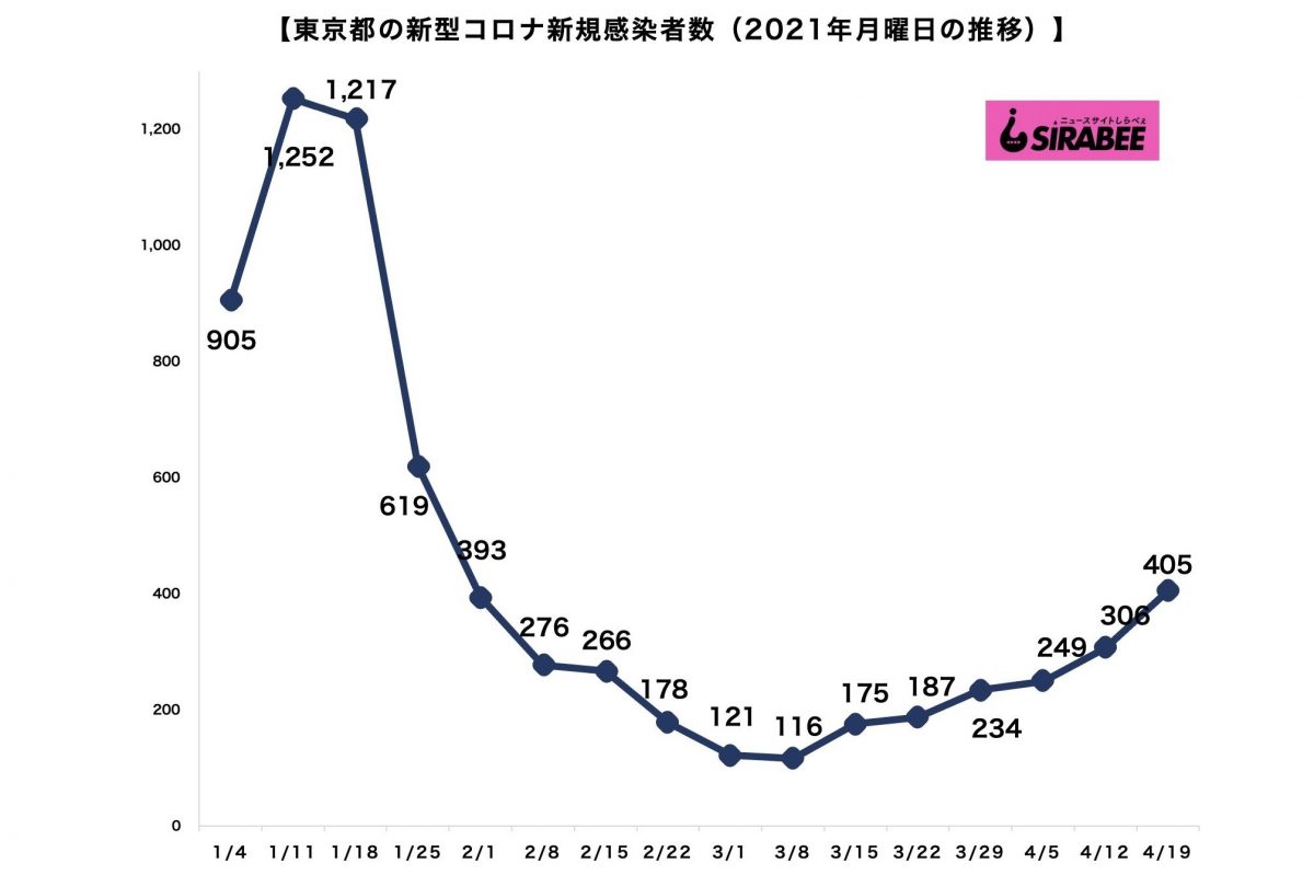 新型コロナウイルス