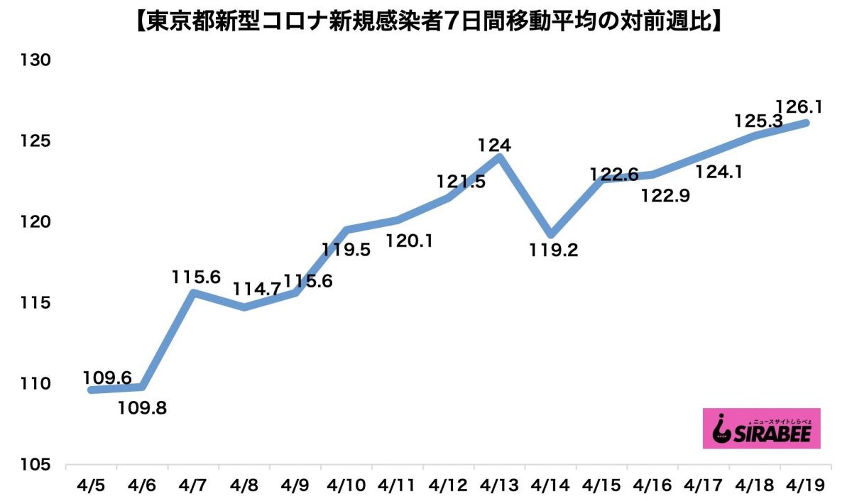 新型コロナウイルス