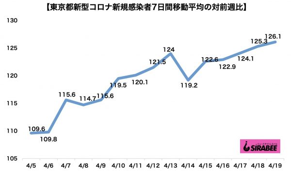 新型コロナウイルス