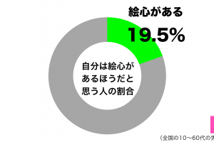 sirabee20210420egokoro1