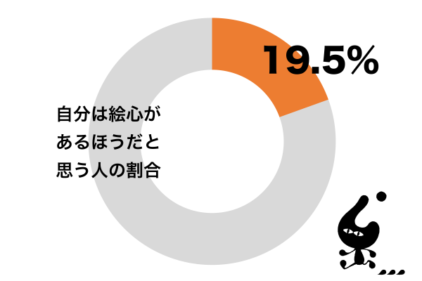 自分は絵心があるほうだと思う