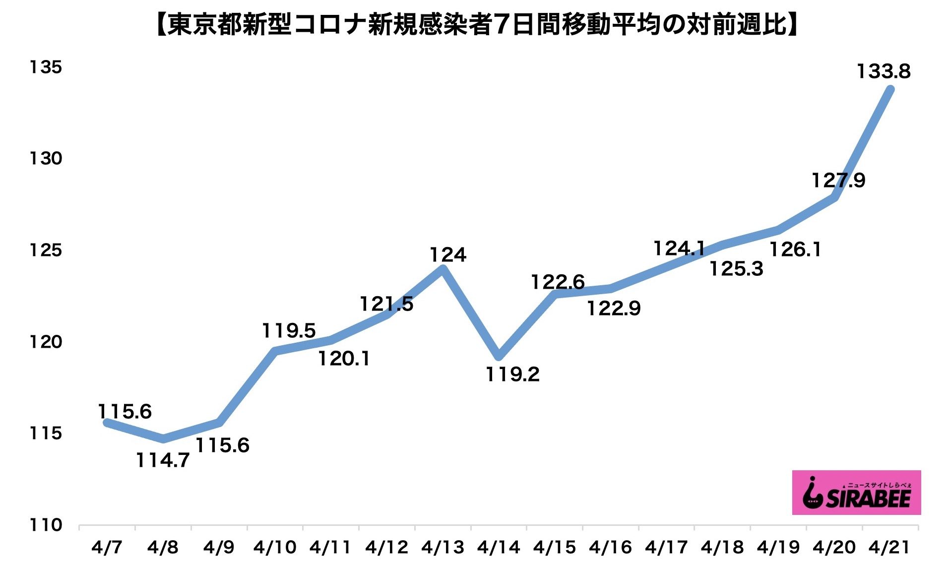 新型コロナウイルス