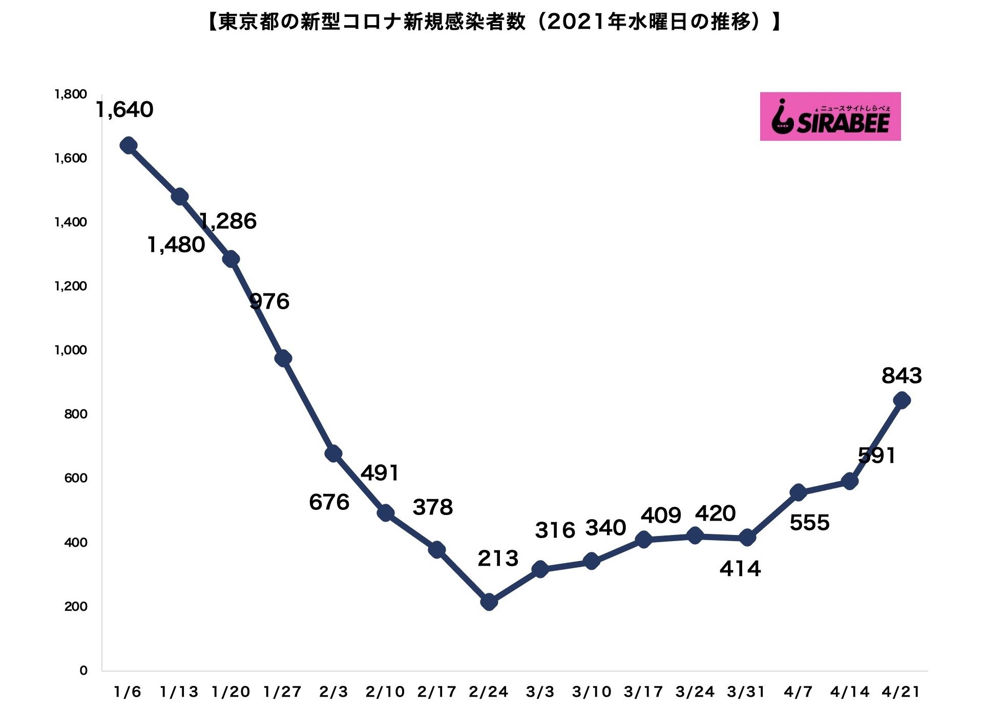 新型コロナウイルス