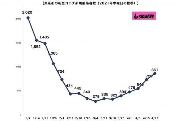 新型コロナウイルス