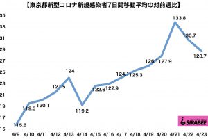 新型コロナウイルス