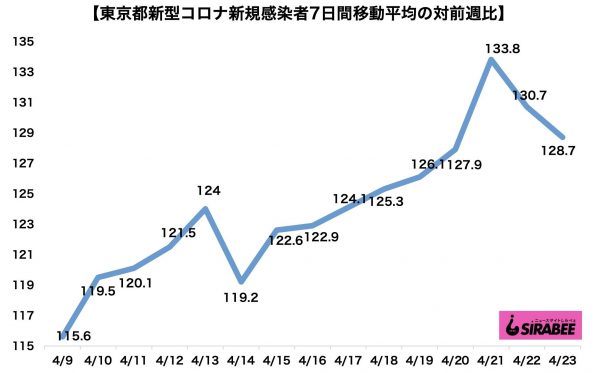 新型コロナウイルス