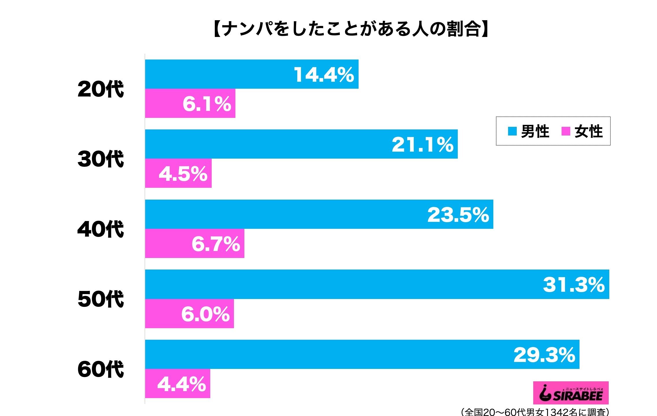 ナンパ 経験